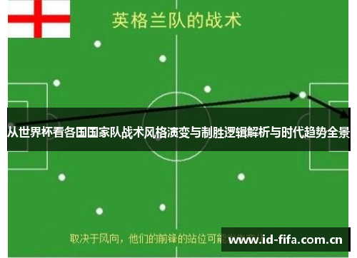 从世界杯看各国国家队战术风格演变与制胜逻辑解析与时代趋势全景 从世界杯看各国国家队战术风格演变与制胜逻辑解析与时代趋势全景