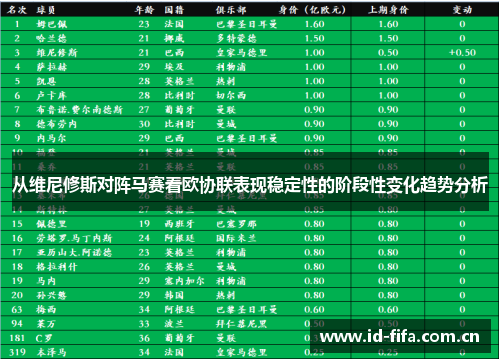 从维尼修斯对阵马赛看欧协联表现稳定性的阶段性变化趋势分析 从维尼修斯对阵马赛看欧协联表现稳定性的阶段性变化趋势分析